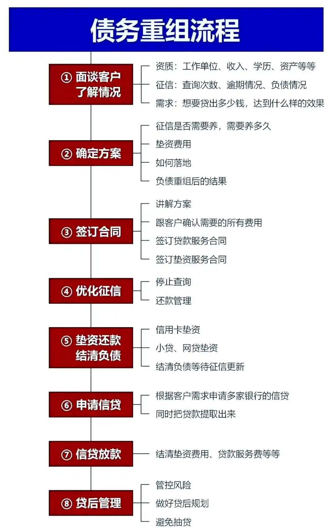 在泸定，中小企业也可以债务重组吗？